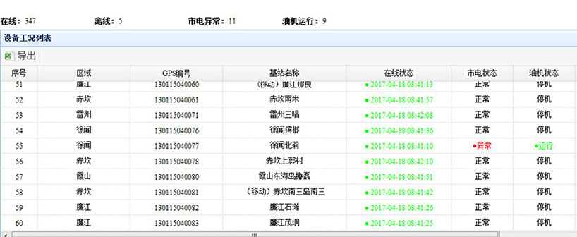 长沙智尚电气有限公司,长沙断电传感器销售,基站发电控制箱