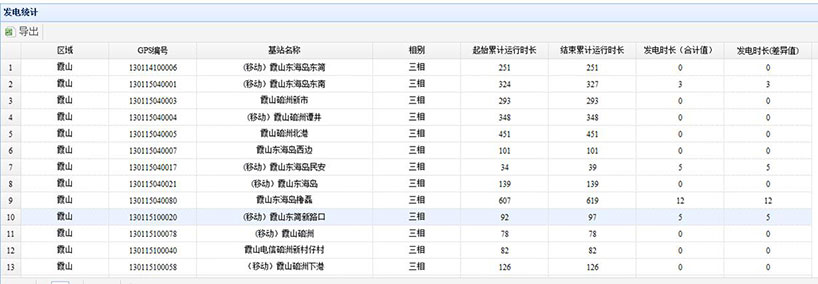 长沙智尚电气有限公司,长沙断电传感器销售,基站发电控制箱