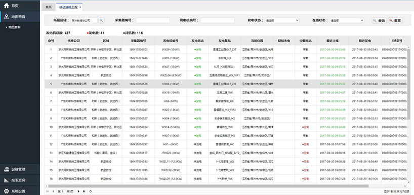 长沙智尚电气有限公司,长沙断电传感器销售,基站发电控制箱