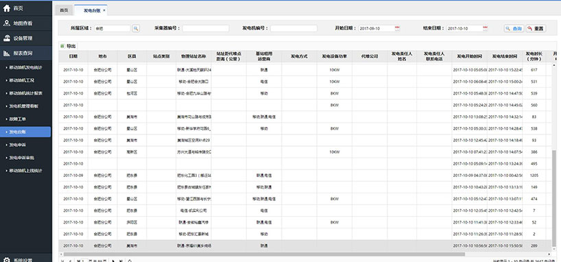 长沙智尚电气有限公司,长沙断电传感器销售,基站发电控制箱