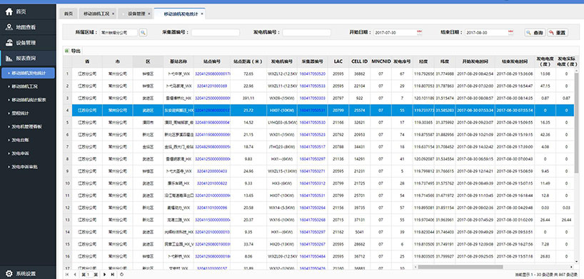 长沙智尚电气有限公司,长沙断电传感器销售,基站发电控制箱