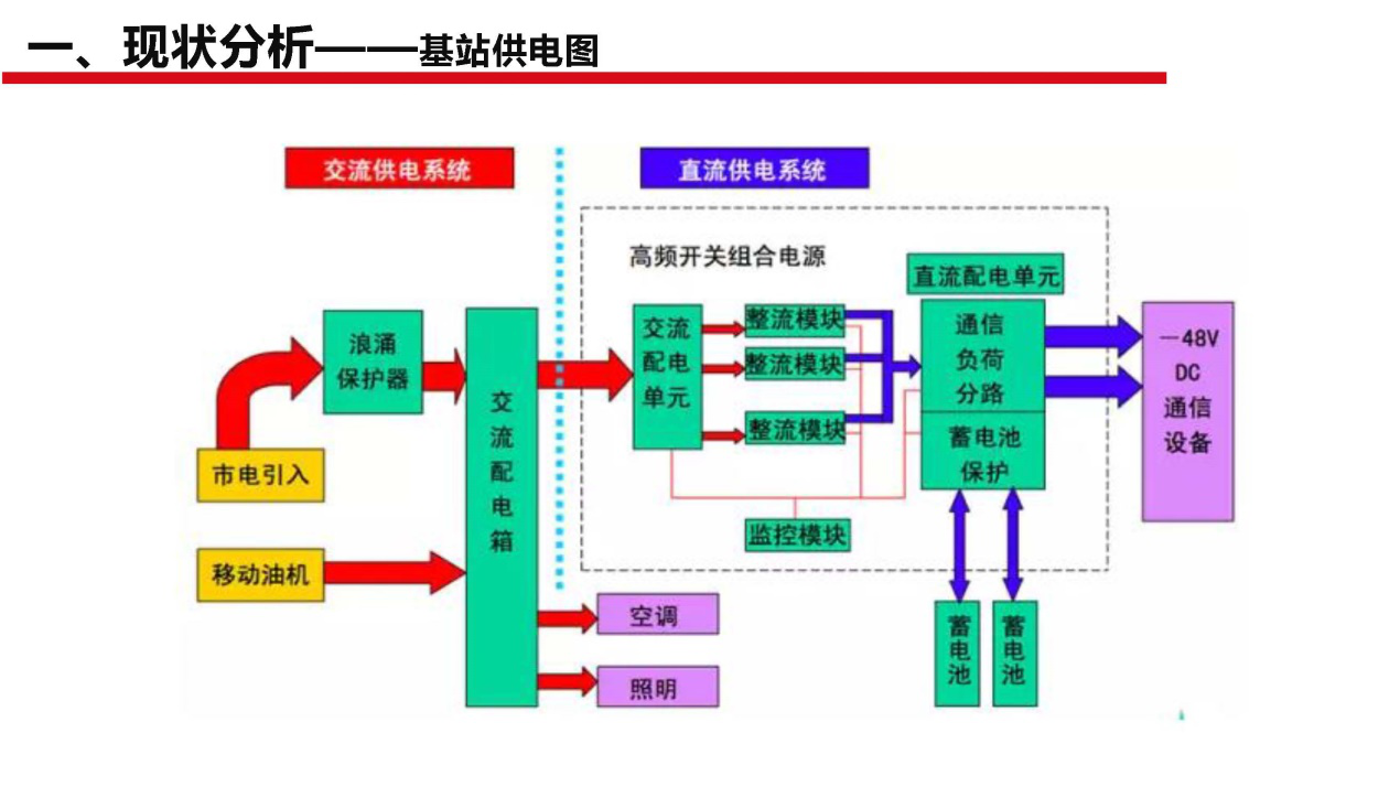 断电传感器,数据采集器,发电控制箱,控制器