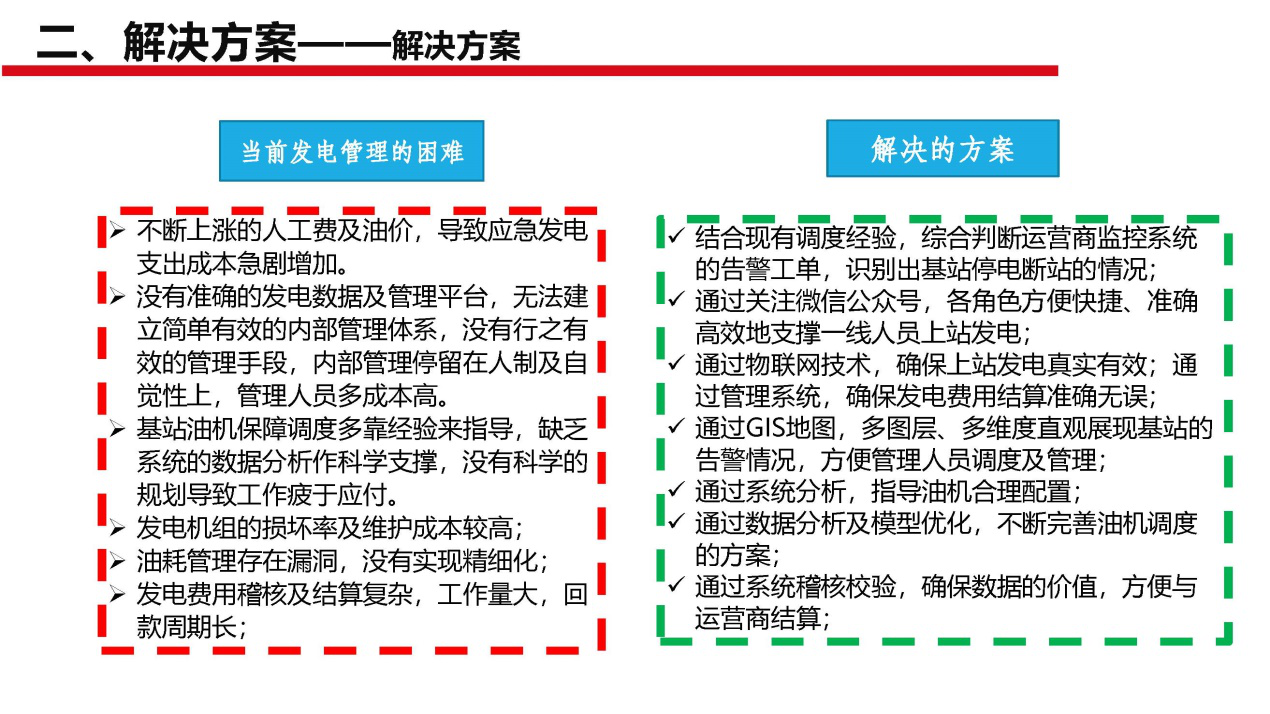 断电传感器,数据采集器,发电控制箱,控制器