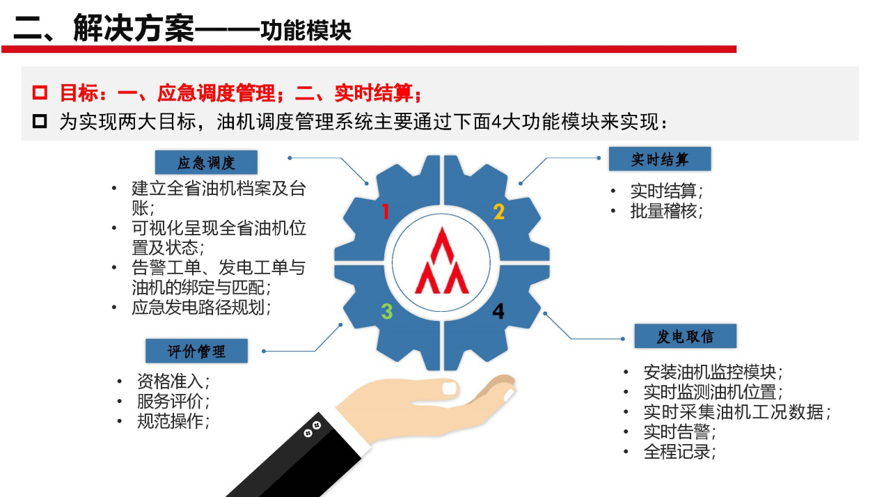 断电传感器,数据采集器,发电控制箱,控制器