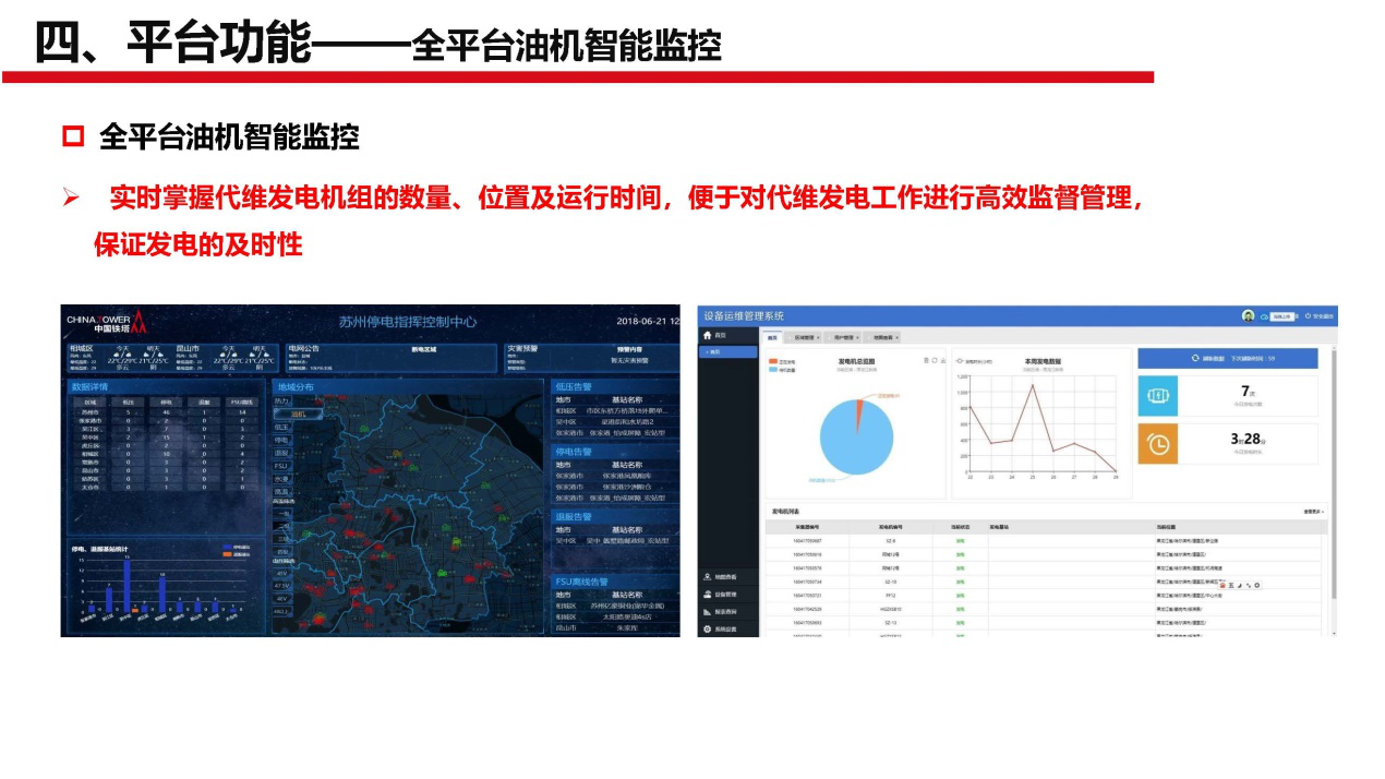 断电传感器,数据采集器,发电控制箱,控制器