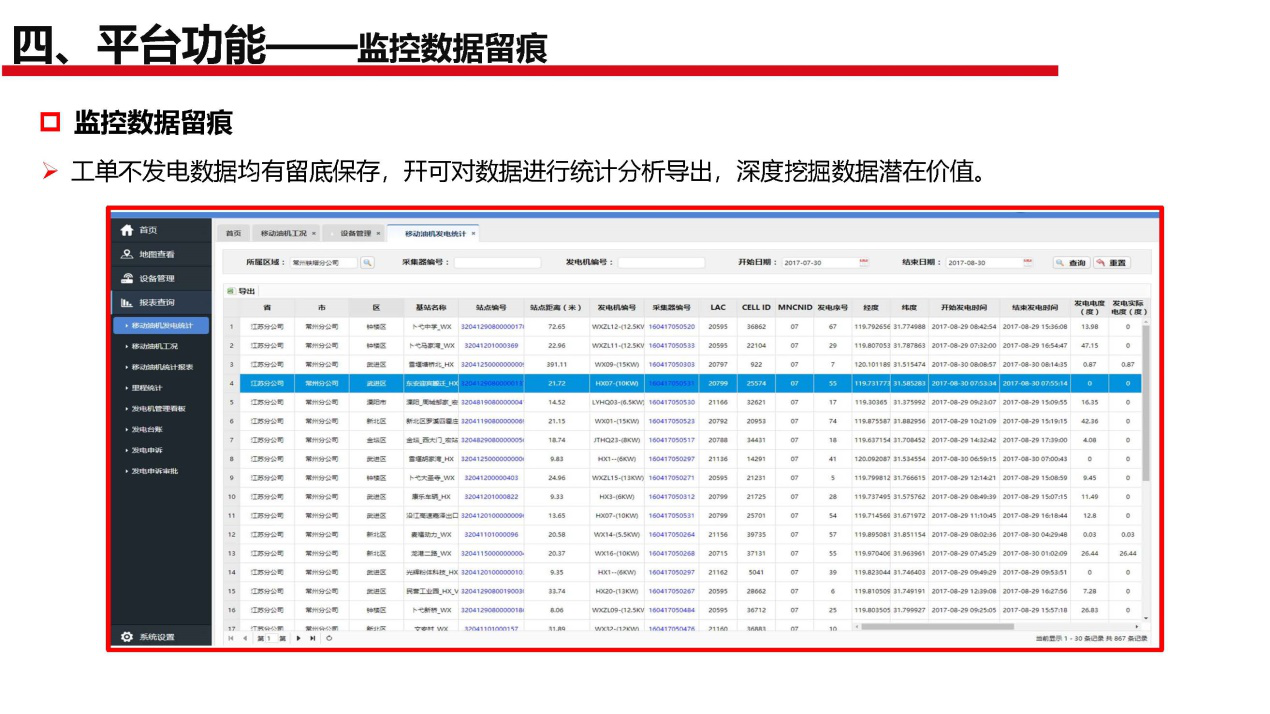 断电传感器,数据采集器,发电控制箱,控制器