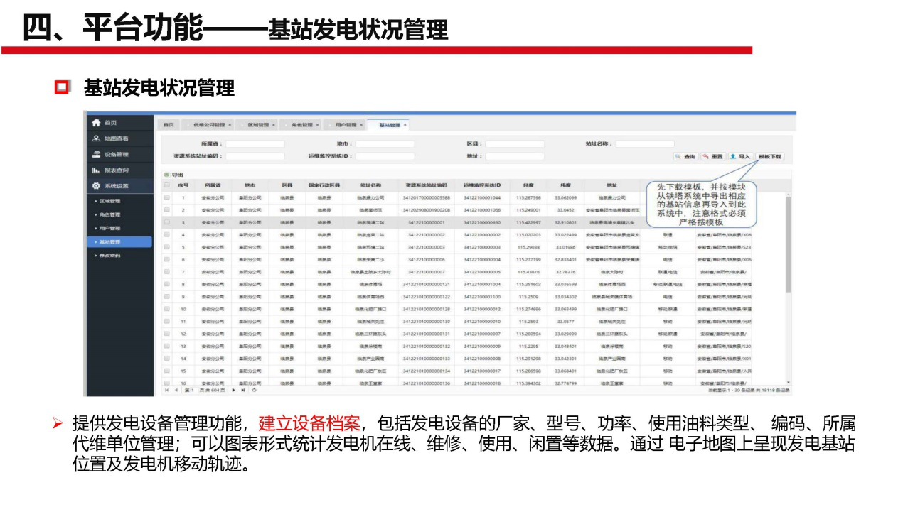 断电传感器,数据采集器,发电控制箱,控制器